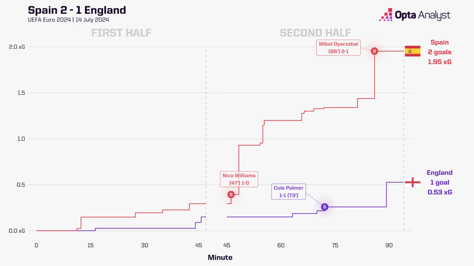 Gareth Southgate và ĐT Anh 8 năm sống trong hy vọng và đoạn kết buồn tại Berlin 2 Gareth Southgate và ĐT Anh 8 năm sống trong hy vọng và đoạn kết buồn tại Berlin 2