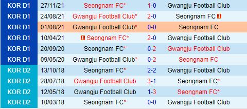 Nhận định Gwangju vs Seongnam 17h00 ngày 177 (Cúp QG Hàn Quốc 2024) 1