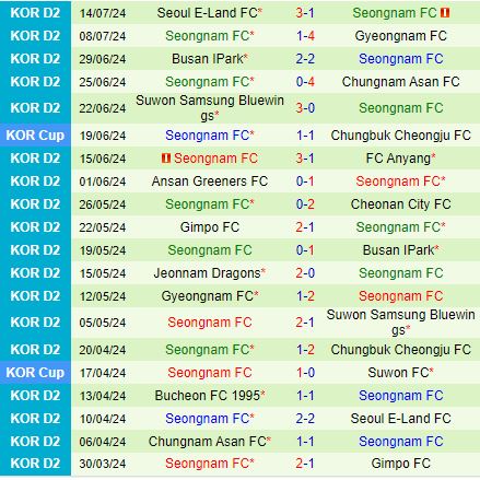 Nhận định Gwangju vs Seongnam 17h00 ngày 177 (Cúp QG Hàn Quốc 2024) 3