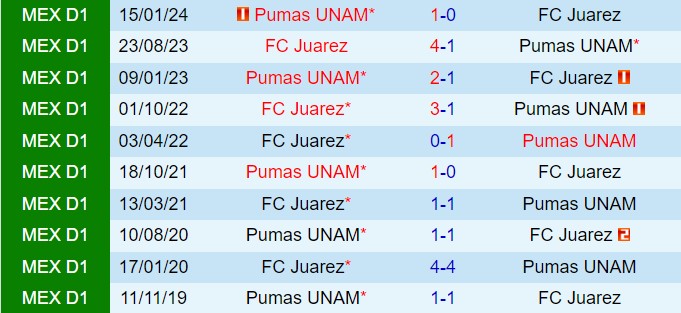 Nhận định Juarez vs Pumas 8h00 ngày 187 (VĐQG Mexico 202425) 1