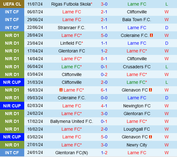 Larne vs RFS Larne vs RFS