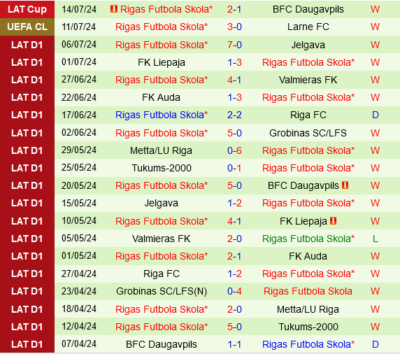 Larne vs RFS Larne vs RFS
