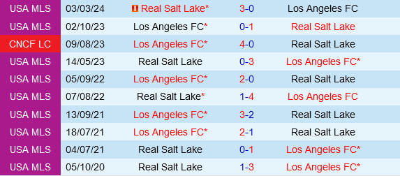 Los Angeles FC vs Real Salt Lake