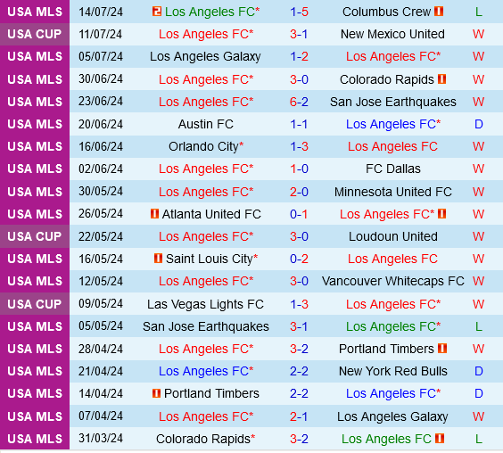 Los Angeles FC vs Real Salt Lake