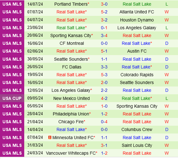 Los Angeles FC vs Real Salt Lake