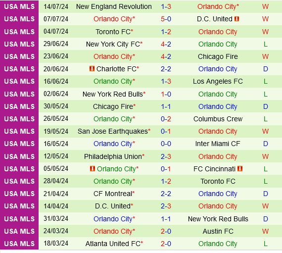 Nashville vs Orlando Nashville vs Orlando
