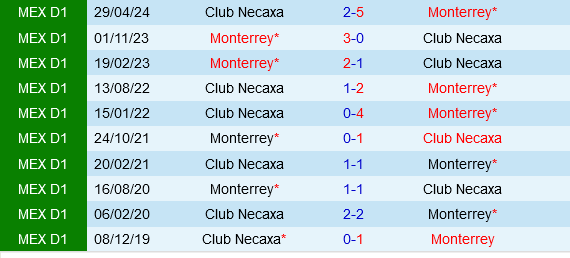 Necaxa vs Monterrey