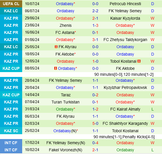 Petrocub vs Ordabasy