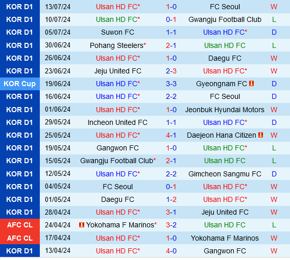 Ulsan Hyundai vs Incheon