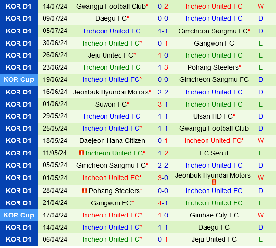 Ulsan Hyundai vs Incheon