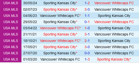 Vancouver Whitecaps vs Sporting Kansas