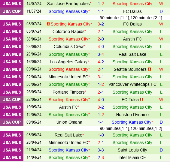Vancouver Whitecaps vs Sporting Kansas