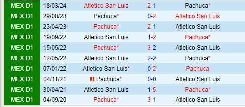 Nhận định Pachuca vs San Luis 8h00 ngày 177 (VĐQG Mexico) 1