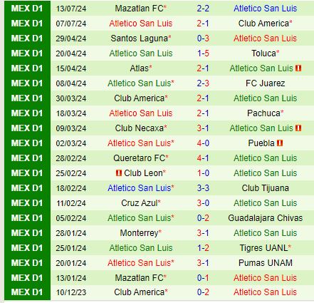 Nhận định Pachuca vs San Luis 8h00 ngày 177 (VĐQG Mexico) 3