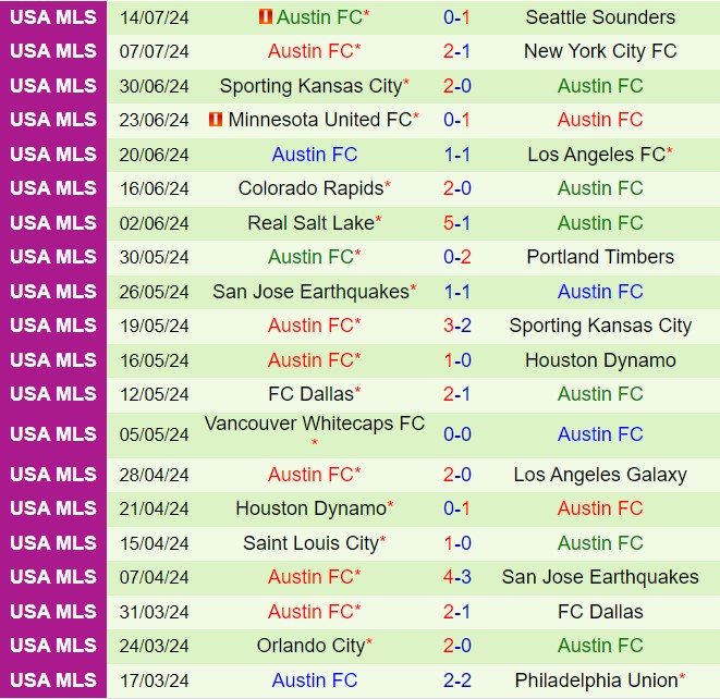 Nhận định Dallas vs Austin 7h30 ngày 187 (Nhà nghề Mỹ 2024) 3