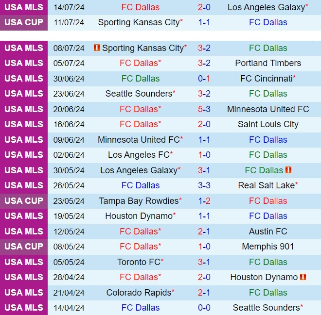 Nhận định Dallas vs Austin 7h30 ngày 187 (Nhà nghề Mỹ 2024) 2