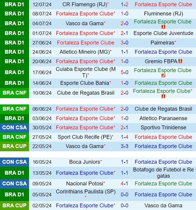 Nhận định Fortaleza vs Vitoria 7h30 ngày 187 (VĐQG Brazil 2024) 2