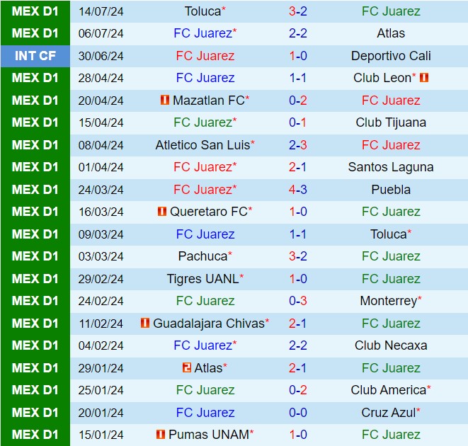 Nhận định Juarez vs Pumas 8h00 ngày 187 (VĐQG Mexico 202425) 2