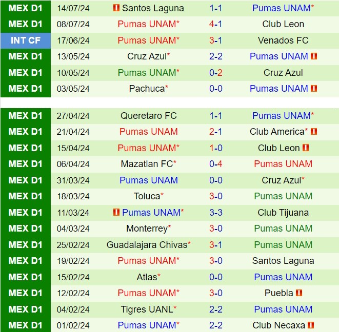 Nhận định Juarez vs Pumas 8h00 ngày 187 (VĐQG Mexico 202425) 3