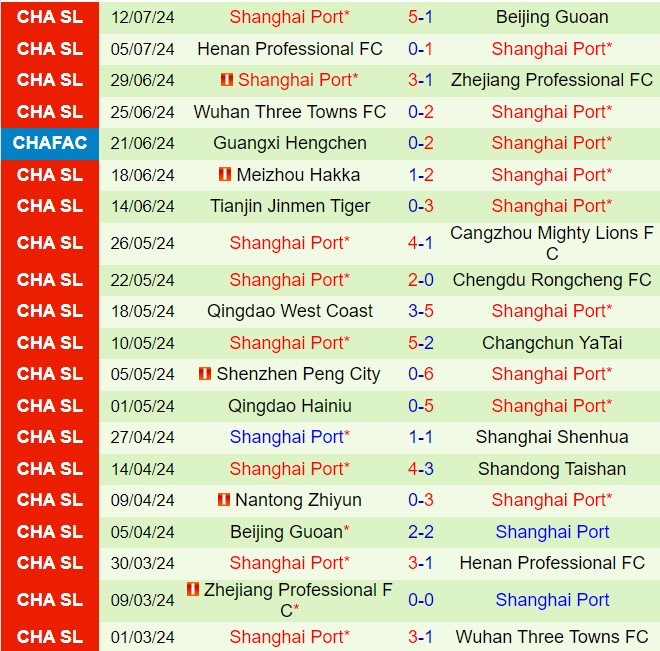 Nhận định Zhejiang Professional vs Shanghai Port 18h35 ngày 177 (Cúp QG Trung Quốc 2024) 3