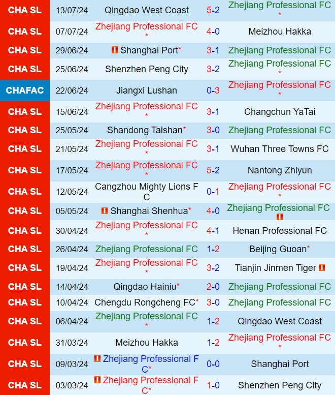 Nhận định Zhejiang Professional vs Shanghai Port 18h35 ngày 177 (Cúp QG Trung Quốc 2024) 2