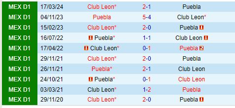 Nhận định Puebla vs Leon 10h00 ngày 177 (VĐQG Mexico) 1