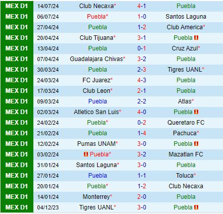 Nhận định Puebla vs Leon 10h00 ngày 177 (VĐQG Mexico) 2