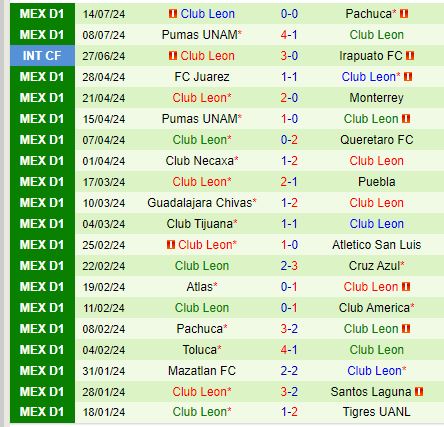 Nhận định Puebla vs Leon 10h00 ngày 177 (VĐQG Mexico) 3