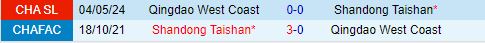 Nhận định Qingdao West Coast vs Shandong Taishan 17h00 ngày 177 (Cúp QG Trung Quốc 2024) 1
