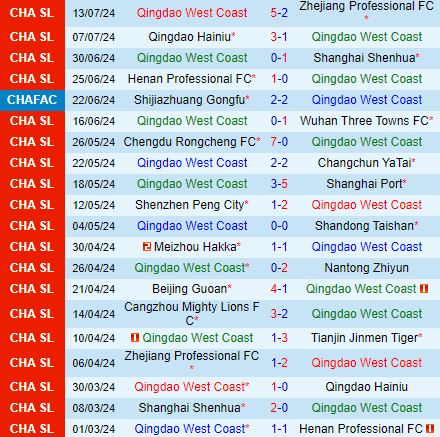Nhận định Qingdao West Coast vs Shandong Taishan 17h00 ngày 177 (Cúp QG Trung Quốc 2024) 2