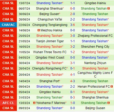 Nhận định Qingdao West Coast vs Shandong Taishan 17h00 ngày 177 (Cúp QG Trung Quốc 2024) 3