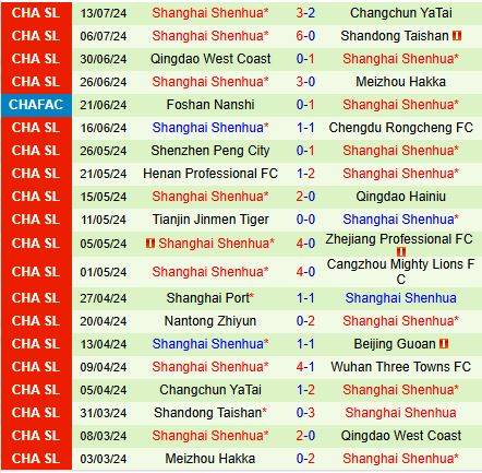 Nhận định Shenzhen Peng City vs Shanghai Shenhua 19h00 ngày 177 (Cúp QG Trung Quốc 2024) 3