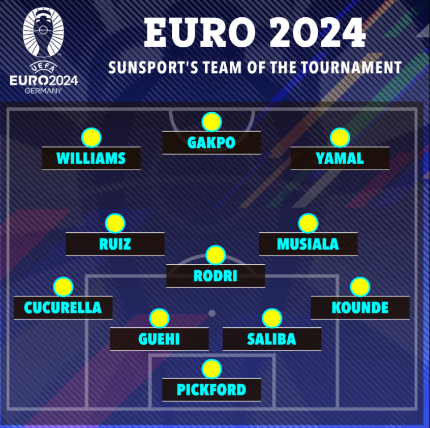 Tây Ban Nha áp đảo đội hình tiêu biểu Euro 2024 1