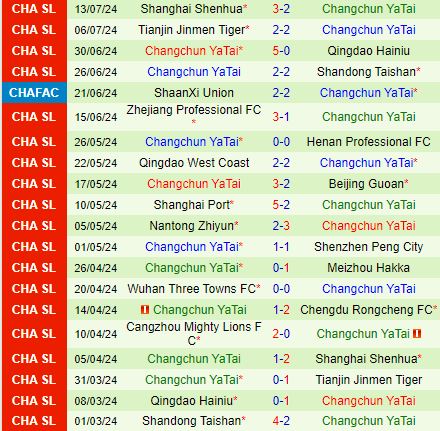 Nhận định Tianjin Jinmen Tiger vs Changchun Yatai 18h30 ngày 177 (Cúp QG Trung Quốc 2024) 3