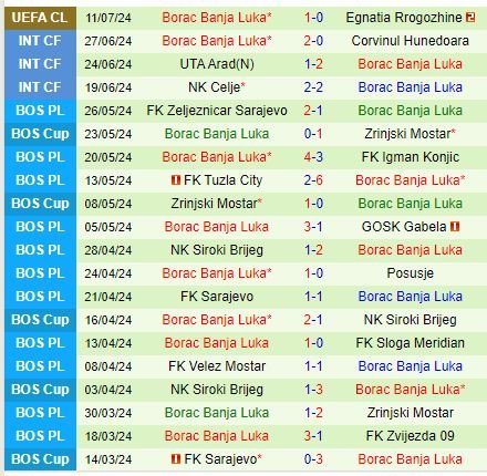 Nhận định Egnatia vs Borac Banja Luka 2h00 ngày 187 (Champions League 202425) 3
