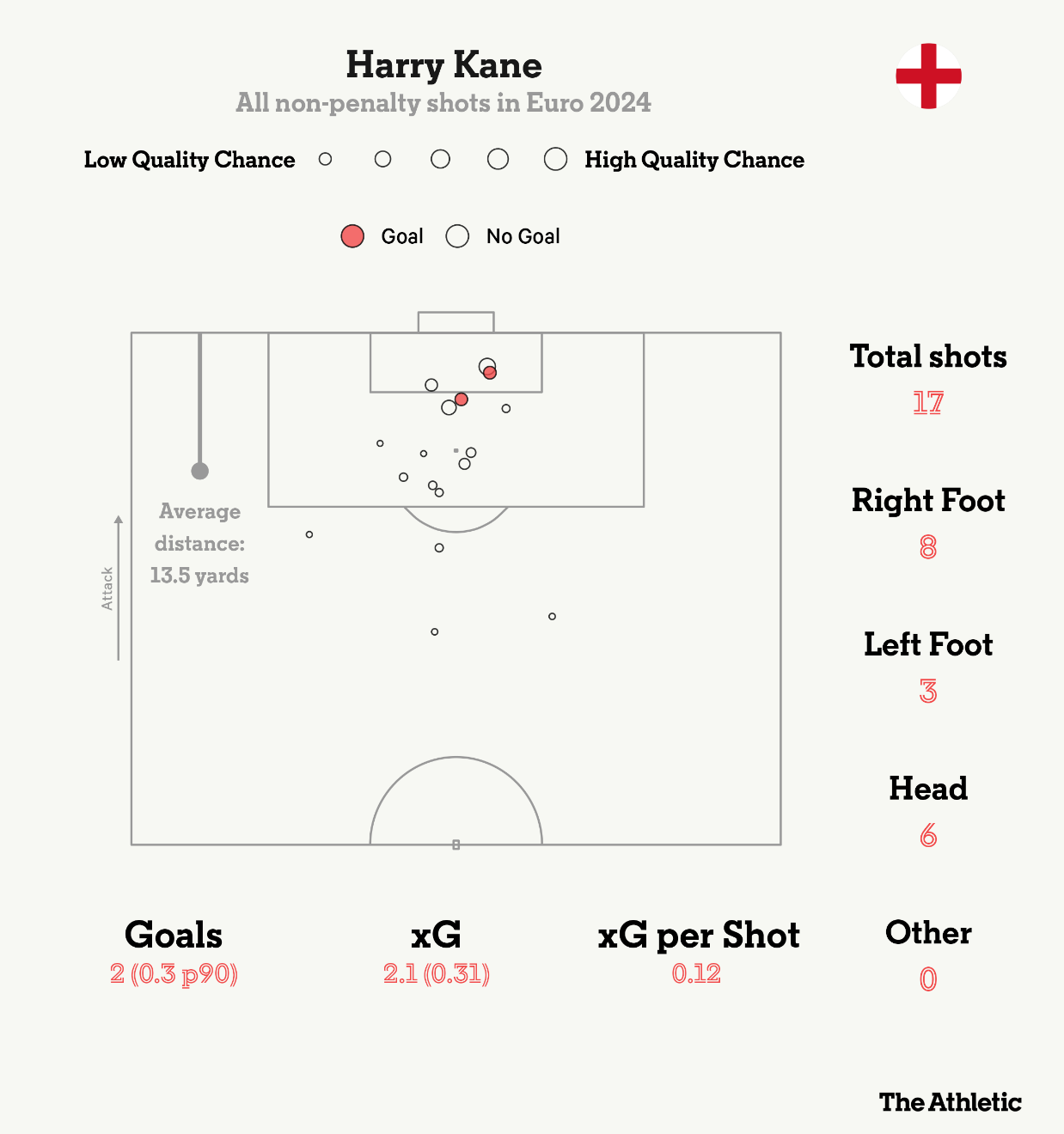 Điều gì tiếp theo cho Harry Kane và vai trò số 9 của ĐT Anh 2 Điều gì tiếp theo cho Harry Kane và vai trò số 9 của ĐT Anh 2