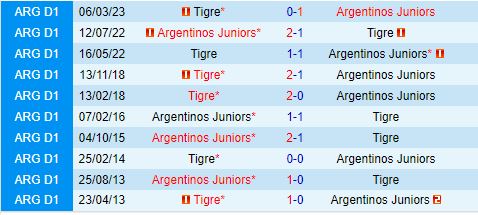 Nhận định Argentinos Juniors vs Tigre 4h45 ngày 197 (VĐQG Argentina 202324) 1