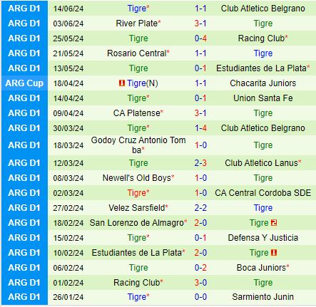 Nhận định Argentinos Juniors vs Tigre 4h45 ngày 197 (VĐQG Argentina 202324) 3