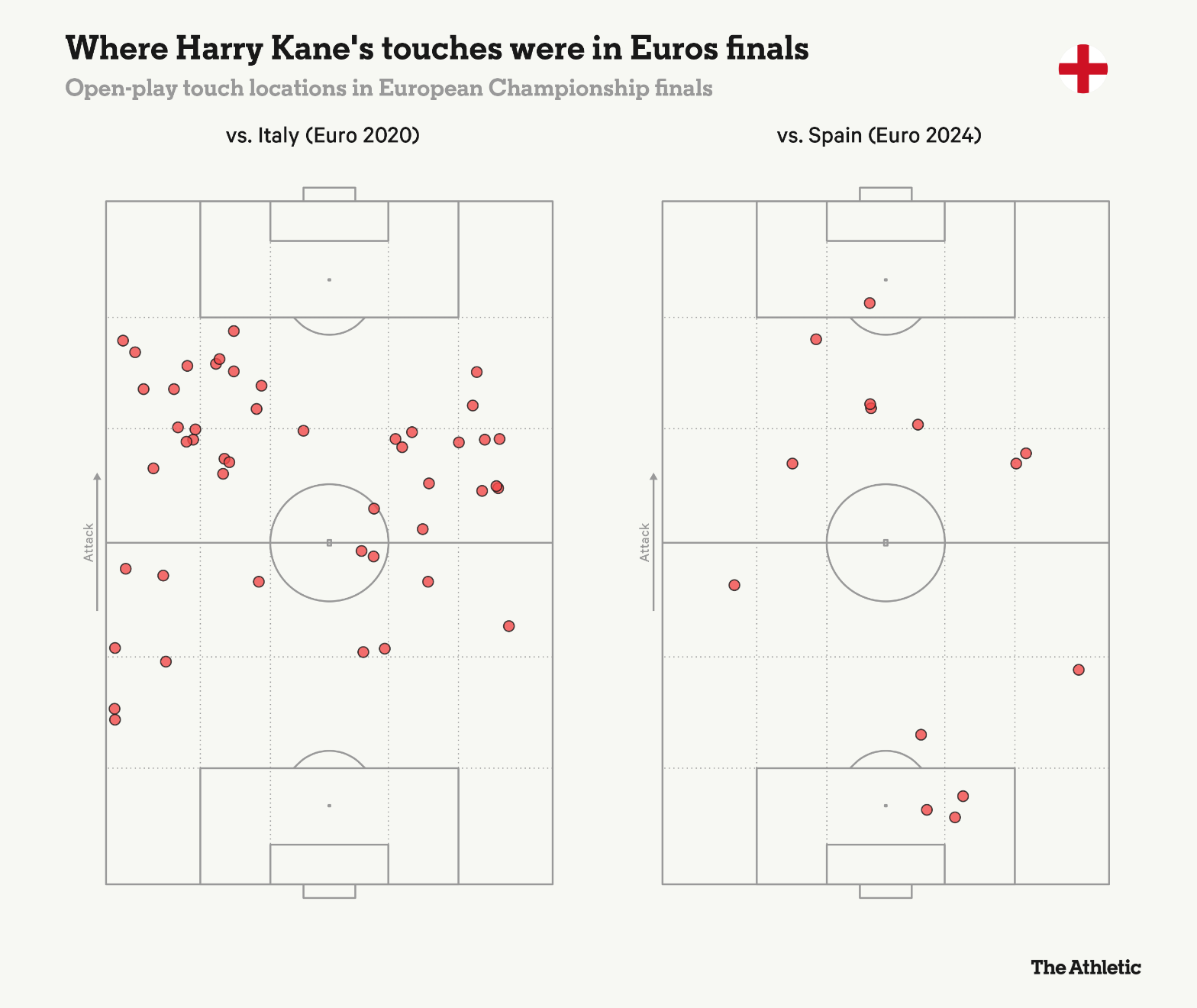 Điều gì tiếp theo cho Harry Kane và vai trò số 9 của ĐT Anh 1 Điều gì tiếp theo cho Harry Kane và vai trò số 9 của ĐT Anh 1