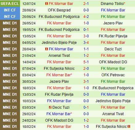 Nhận định Dinamo Tbilisi vs Mornar 0h00 ngày 197 (Conference League 202425 3