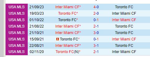 Nhận định Inter Miami vs Toronto 6h30 ngày 187 (Nhà nghề Mỹ) 1