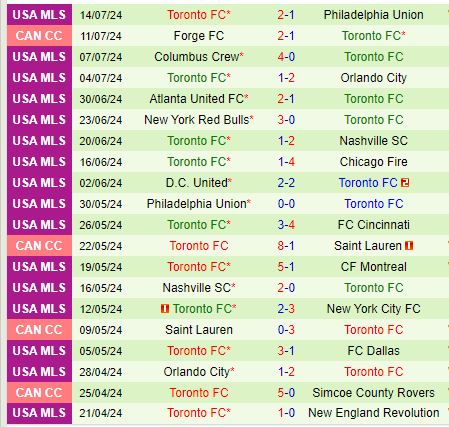 Nhận định Inter Miami vs Toronto 6h30 ngày 187 (Nhà nghề Mỹ) 3