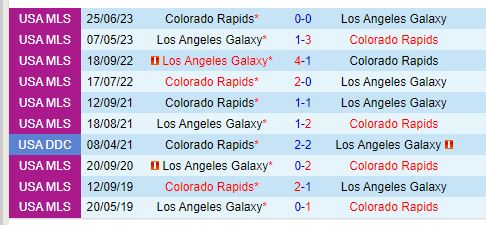 Nhận định LA Galaxy vs Colorado Rapids 9h30 ngày 187 (Nhà nghề Mỹ) 1