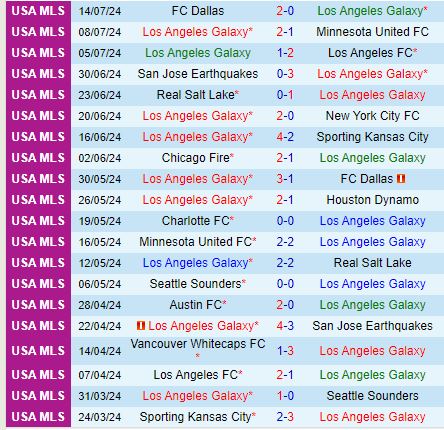 Nhận định LA Galaxy vs Colorado Rapids 9h30 ngày 187 (Nhà nghề Mỹ) 2