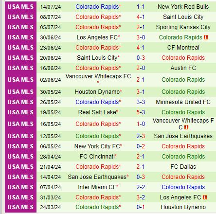 Nhận định LA Galaxy vs Colorado Rapids 9h30 ngày 187 (Nhà nghề Mỹ) 3