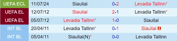Nhận định Levadia vs Siauliai 23h00 ngày 187 (Conference League 202425) 1
