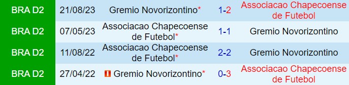 Nhận định Novorizontino vs Chapecoense 7h00 ngày 197 (Hạng 2 Brazil 2024) 1