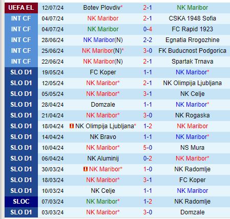 Nhận định Maribor vs Botev Plovdiv 1h15 ngày 197 (Europa League) 2