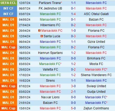 Nhận định Marsaxlokk vs Partizani 0h00 ngày 197 (Conference League 202425) 2