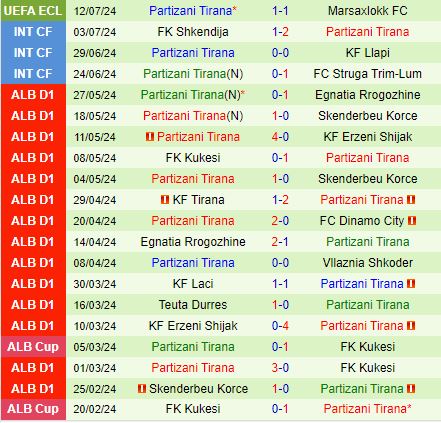 Nhận định Marsaxlokk vs Partizani 0h00 ngày 197 (Conference League 202425) 3